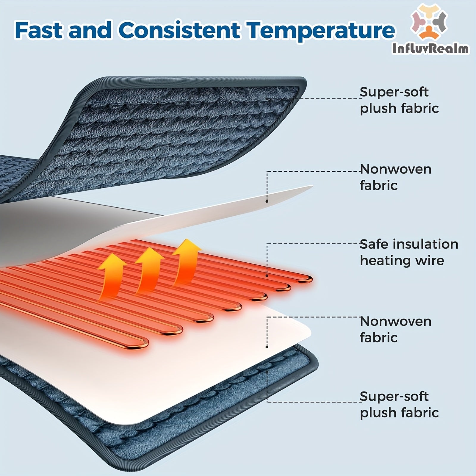 InfLuvRealm Electric Heating Pad for Back, Neck, Shoulder, Knee & Leg - 6 Heat Levels up to 150°F, 2-Hour Auto-Off, 12x24 Inch Soft Flannel Machine Washable - Gift for Men, Mom, Dad, Portable Heat | Premium Look Pad | Durable Comfort