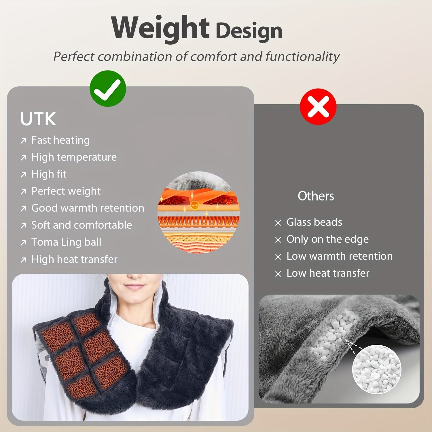 Heating Pad With 3 Times The Depth Of Warmth Shawl, Electric Heater, Weighted Instant Heating Pad Suitable For Neck And Shoulders, Heating Wrapping With 6 Heating Options And 4 Automatic Shut-off Timers, As A Christmas Gift For Mothers Blanket Shawl