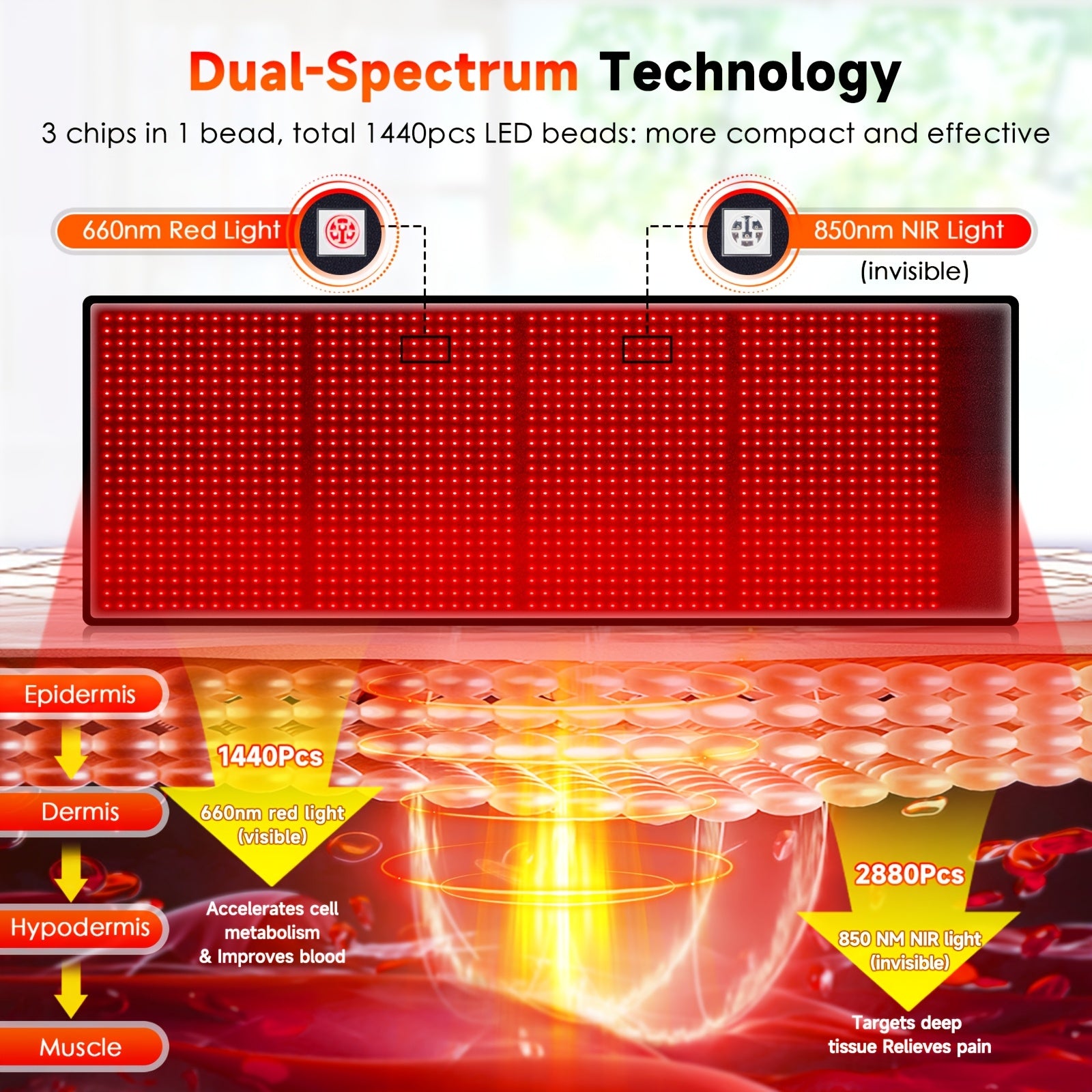 1440 LED Red Light Therapy Pad 66.93inch Infrared Heating Pad Dual Wavelength 660nm/850nm Full Body Pain Relief Mat For Muscle Recovery, Joint Care, Arthritis, Lower Back Pain, Home Use Physical Therapy Equipment