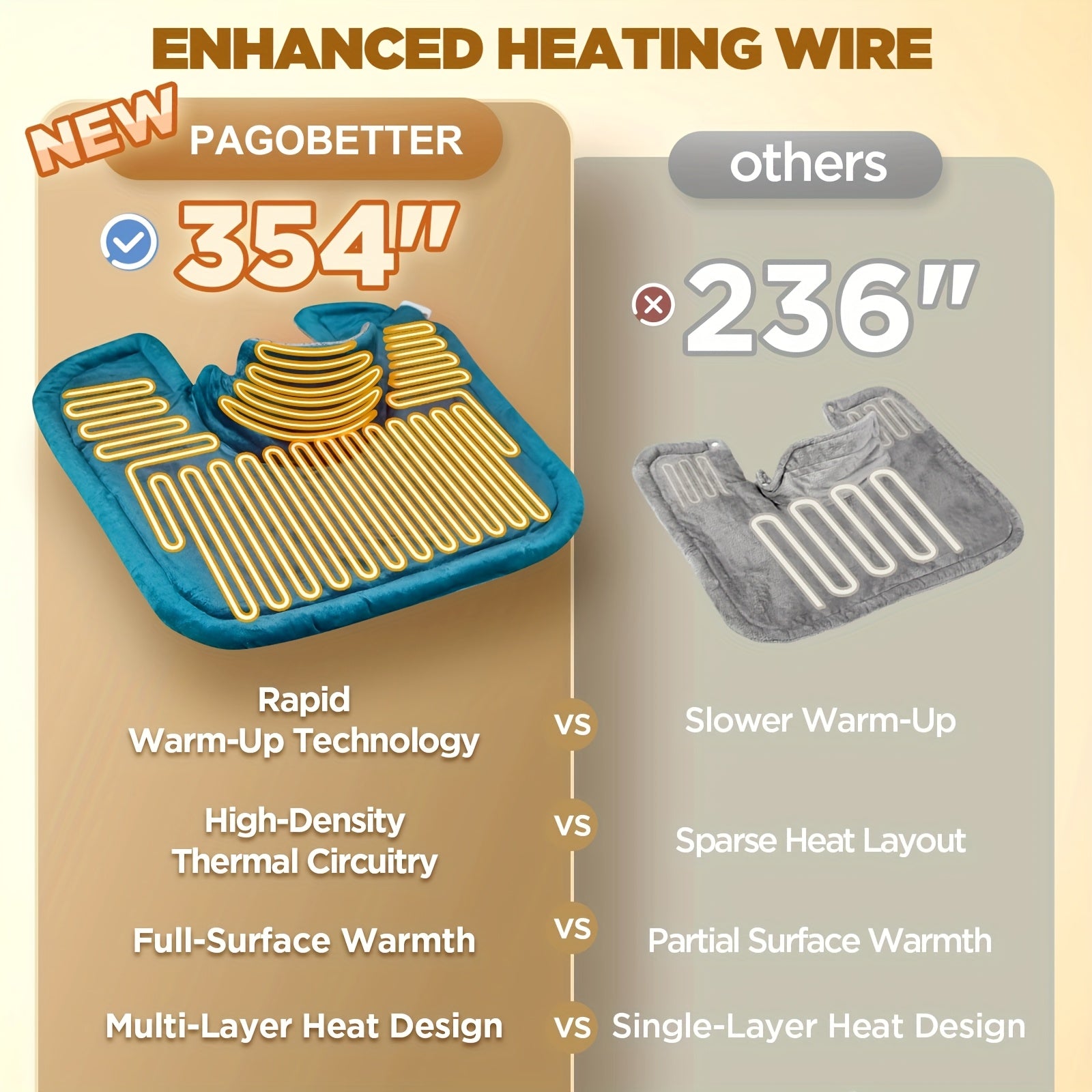 Graphene Blanket Shawl with 3 Times The Depth Of Warmth Shawl, Weighted Instant Heating Pad Suitable for Neck And Shoulders, Heating Wrapping with 6 Heating Options And 4 Automatic Shut-off Timers, As A Mother's Day Gift for Mothers Blanket Shawl