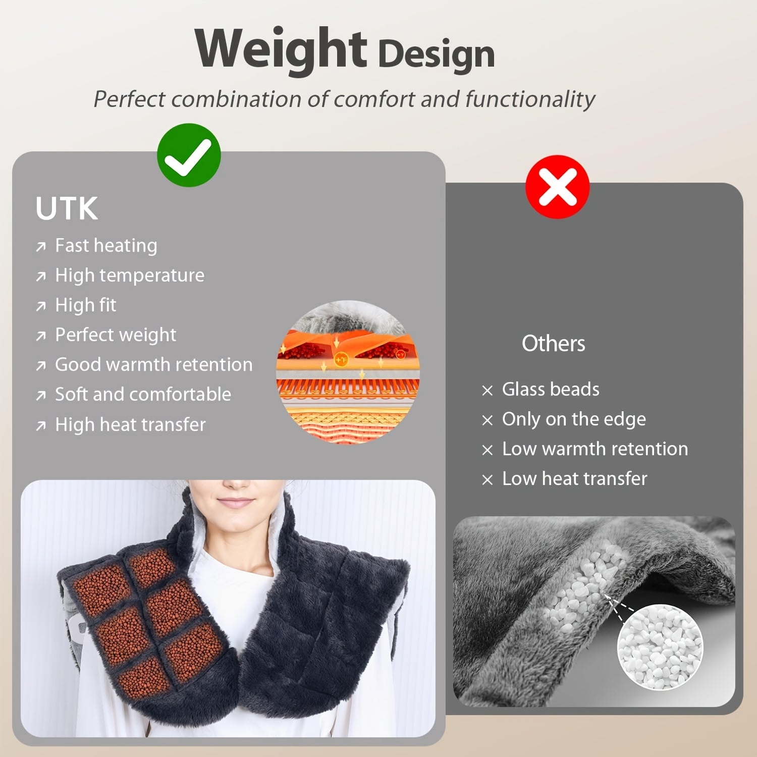 Heating Pad With 3 Times The Depth Of Warmth Shawl, Electric Heater, Weighted Instant Heating Pad Suitable For Neck And Shoulders, Heating Wrapping With 6 Heating Options And 4 Automatic Shut-off Timers, As A Christmas Gift For Mothers Blanket Shawl
